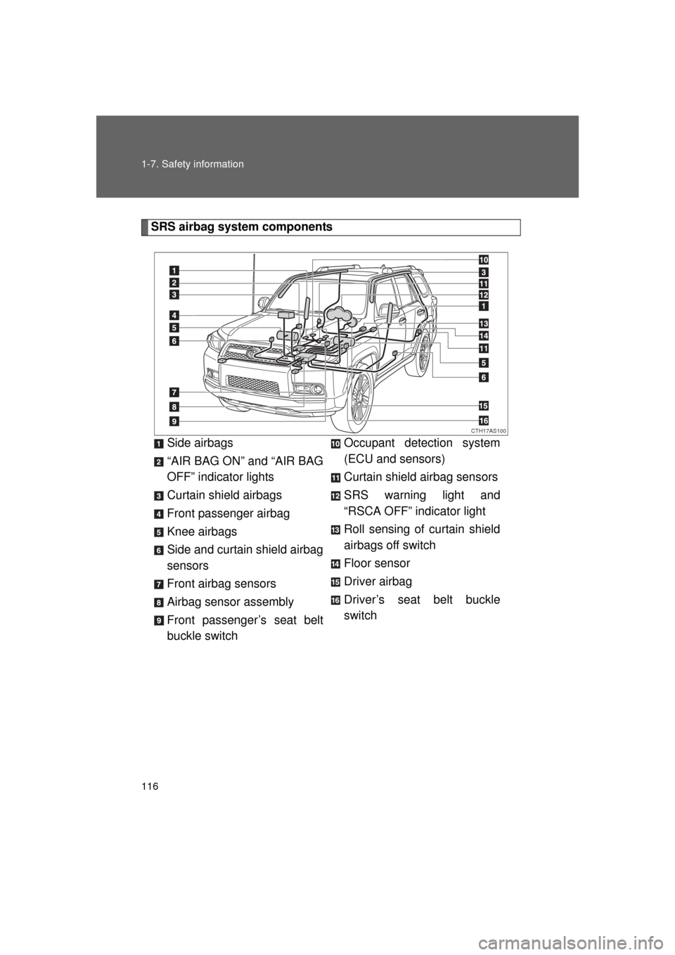 TOYOTA 4RUNNER 2011 N280 / 5.G Owners Manual 116 1-7. Safety information
4RUNNER_U
SRS airbag system componentsSide airbags
“AIR BAG ON” and “AIR BAG
OFF” indicator lights
Curtain shield airbags
Front passenger airbag
Knee airbags
Side a