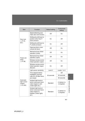 Page 661