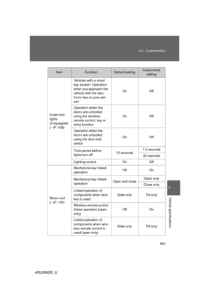 Page 663
