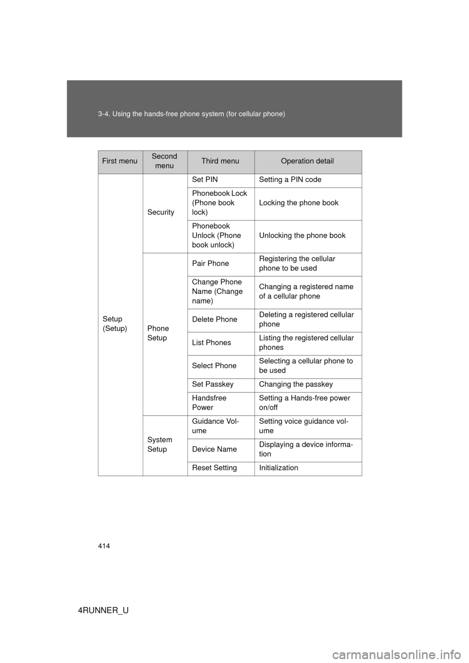 TOYOTA 4RUNNER 2012 N280 / 5.G Owners Manual 414 3-4. Using the hands-free phone system (for cellular phone)
4RUNNER_U
Setup 
(Setup)Security
Set PIN Setting a PIN code
Phonebook Lock 
(Phone book 
lock)
Locking the phone book
Phonebook 
Unlock 