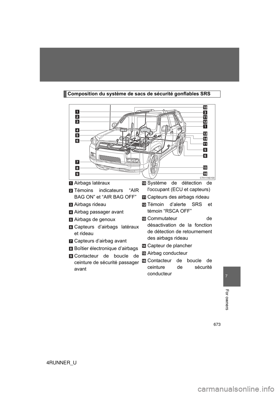 TOYOTA 4RUNNER 2012 N280 / 5.G Owners Manual 673
7
4RUNNER_U
For owners
Composition du système de sacs de sécurité gonflables SRSAirbags latéraux
Témoins indicateurs “AIR
BAG ON” et “AIR BAG OFF”
Airbags rideau
Airbag passager avant
