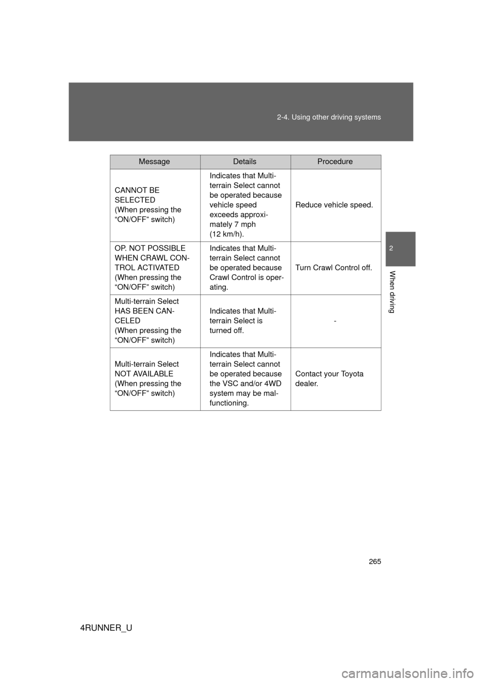 TOYOTA 4RUNNER 2013 N280 / 5.G Owners Manual 265
2-4. Using other 
driving systems
2
When driving
4RUNNER_U
CANNOT BE 
SELECTED 
(When pressing the 
“ON/OFF” switch) Indicates that Multi-
terrain Select cannot 
be operated because 
vehicle s