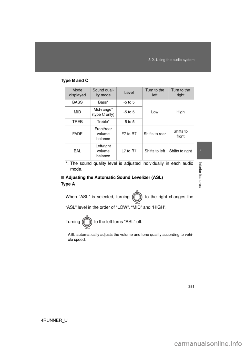 TOYOTA 4RUNNER 2013 N280 / 5.G Owners Manual 381
3-2. Using the audio system
3
Interior features
4RUNNER_U
Type B and C
*: The sound quality level is adjusted individually in each audiomode.
■ Adjusting the Automatic Sound Levelizer (ASL)
Ty p