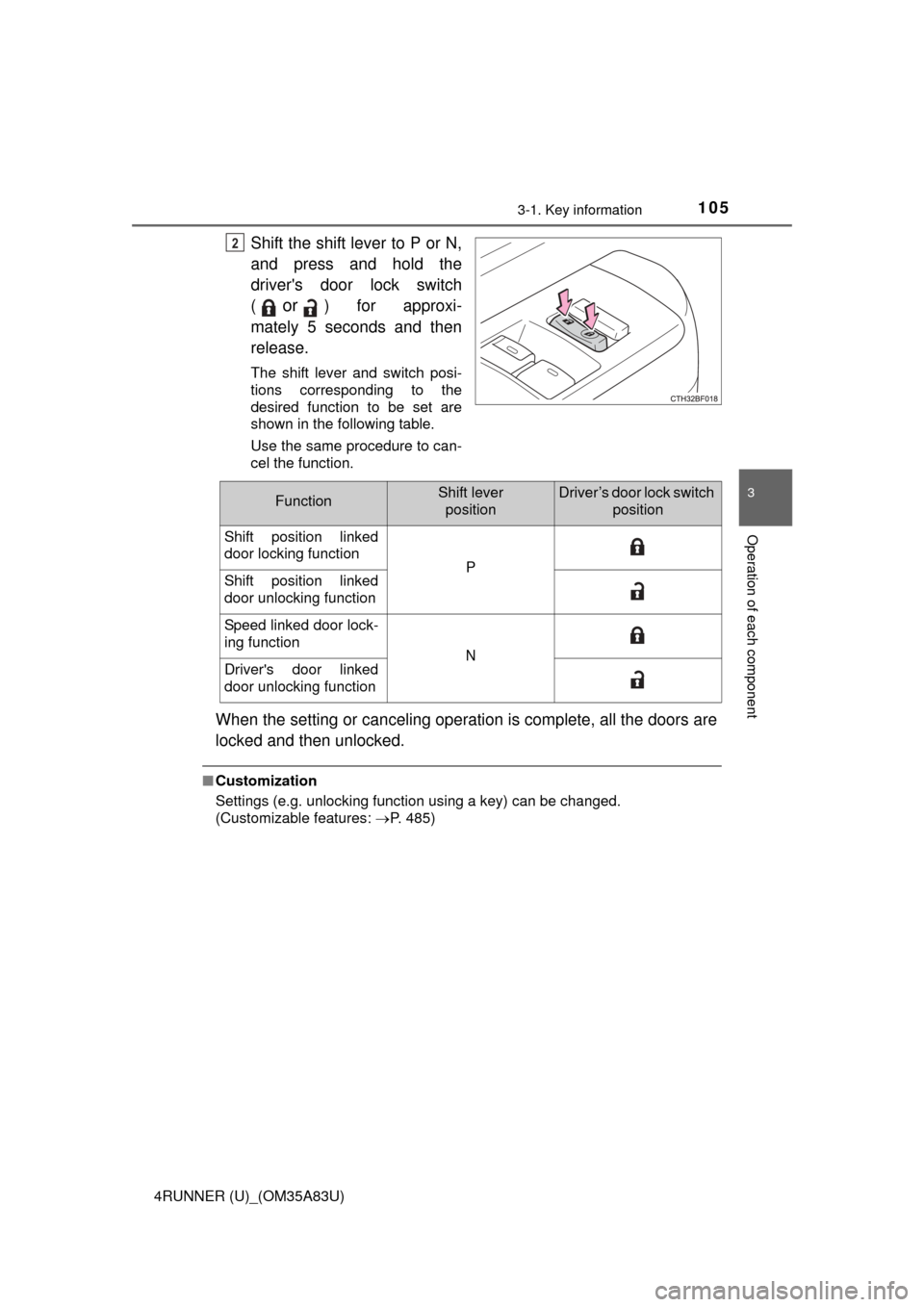 TOYOTA 4RUNNER 2014 N280 / 5.G Owners Manual 1053-1. Key information
3
Operation of each component
4RUNNER (U)_(OM35A83U)
Shift the shift lever to P or N,
and press and hold the
drivers door lock switch
(
or) for approxi-
mately 5 seconds and t