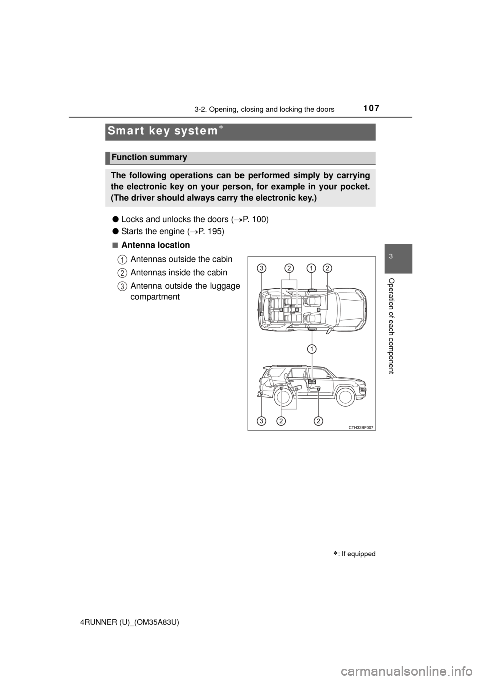 TOYOTA 4RUNNER 2014 N280 / 5.G Owners Manual 107
3
Operation of each component
4RUNNER (U)_(OM35A83U)
3-2. Opening, closing and locking the doors
●Locks and unlocks the doors ( P. 100)
● Starts the engine ( P. 195)
■Antenna location
