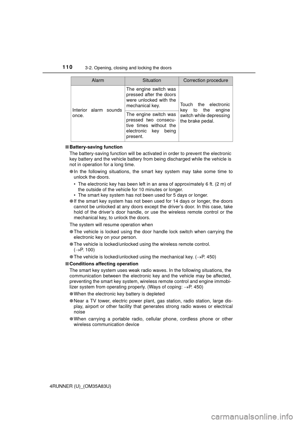 TOYOTA 4RUNNER 2014 N280 / 5.G Owners Manual 1103-2. Opening, closing and locking the doors
4RUNNER (U)_(OM35A83U)■
Battery-saving function
The battery-saving function will be activated in order to prevent the electronic
key battery and the ve