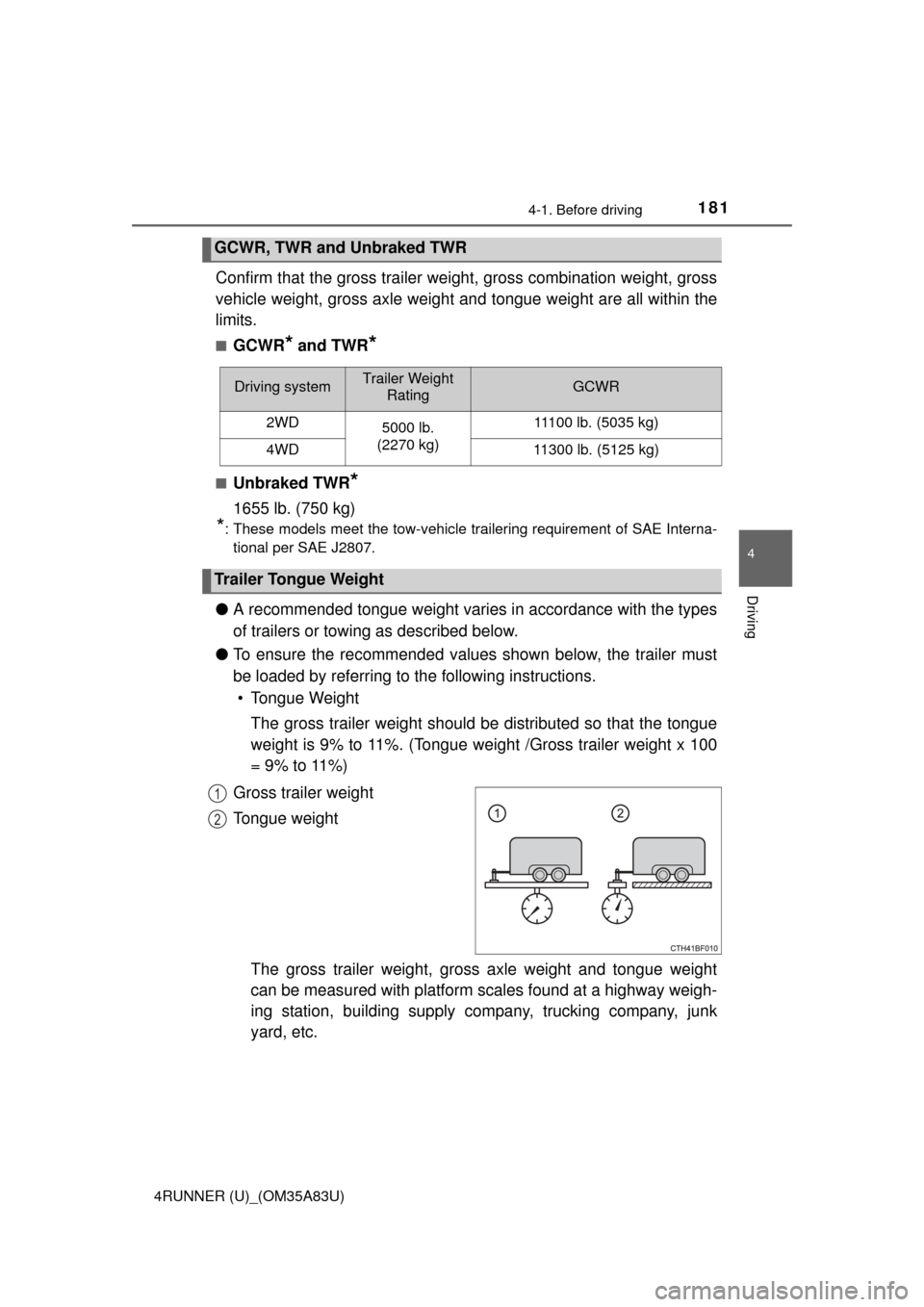 TOYOTA 4RUNNER 2014 N280 / 5.G Owners Manual 1814-1. Before driving
4
Driving
4RUNNER (U)_(OM35A83U)
Confirm that the gross trailer weight, gross combination weight, gross
vehicle weight, gross axle weight and tongue weight are all within the
li