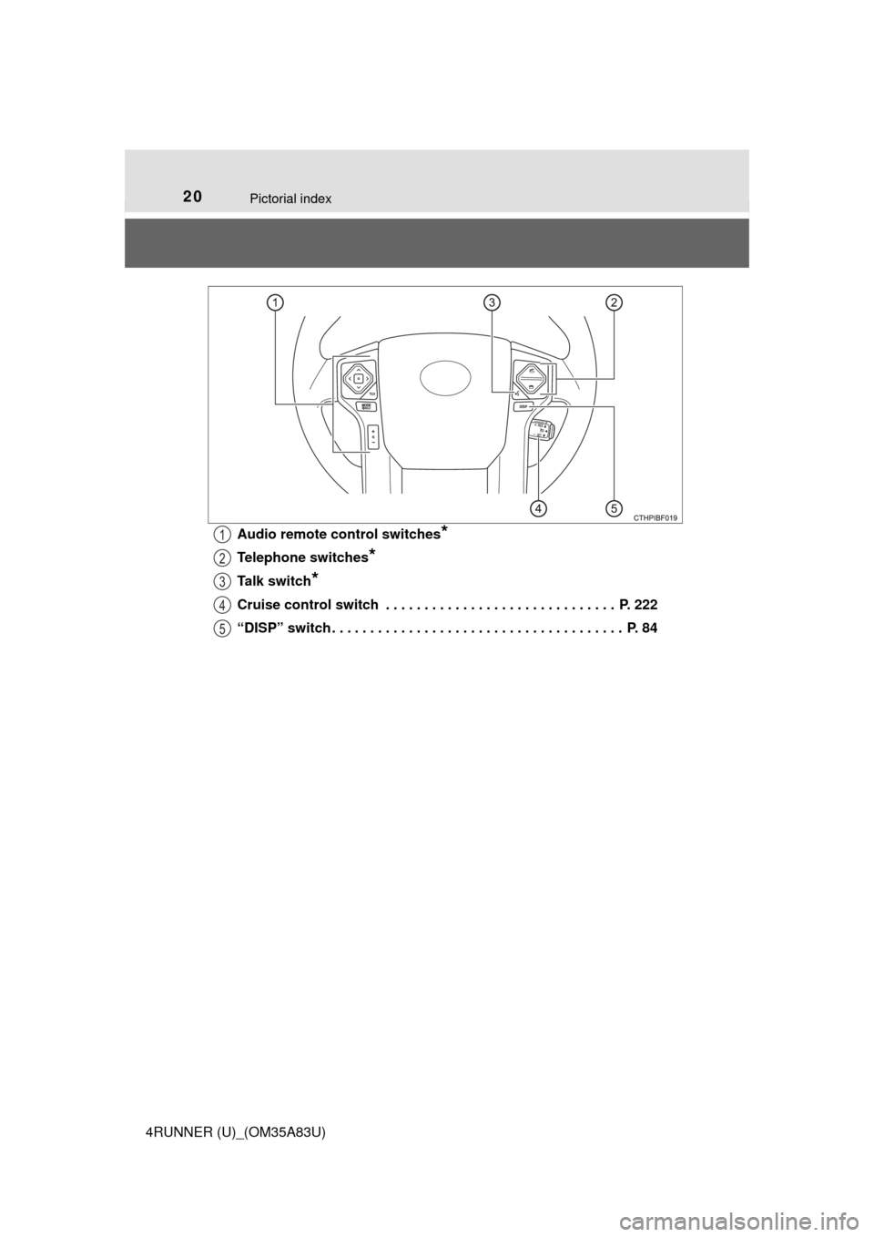 TOYOTA 4RUNNER 2014 N280 / 5.G Owners Manual 20Pictorial index
4RUNNER (U)_(OM35A83U)Audio remote control switches
*
Telephone switches*
Talk switch*
Cruise control switch  . . . . . . . . . . . . . . . . . . . . . . . . . . . . . .  P. 222
“D