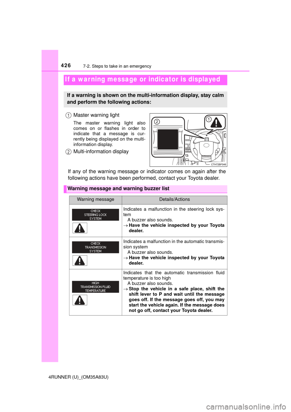 TOYOTA 4RUNNER 2014 N280 / 5.G Owners Manual 4267-2. Steps to take in an emergency
4RUNNER (U)_(OM35A83U)
Master warning light
The master warning light also
comes on or flashes in order to
indicate that a message is cur-
rently being displayed o TOYOTA 4RUNNER 2014 N280 / 5.G Owners Manual 4267-2. Steps to take in an emergency
4RUNNER (U)_(OM35A83U)
Master warning light
The master warning light also
comes on or flashes in order to
indicate that a message is cur-
rently being displayed o