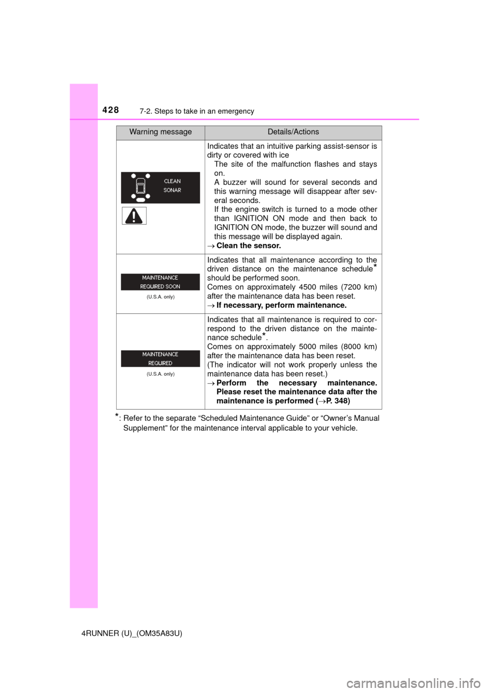 TOYOTA 4RUNNER 2014 N280 / 5.G Owners Manual 4287-2. Steps to take in an emergency
4RUNNER (U)_(OM35A83U)
*: Refer to the separate “Scheduled Maintenance Guide” or “Owner’s ManualSupplement” for the maintenance interval applicable to y