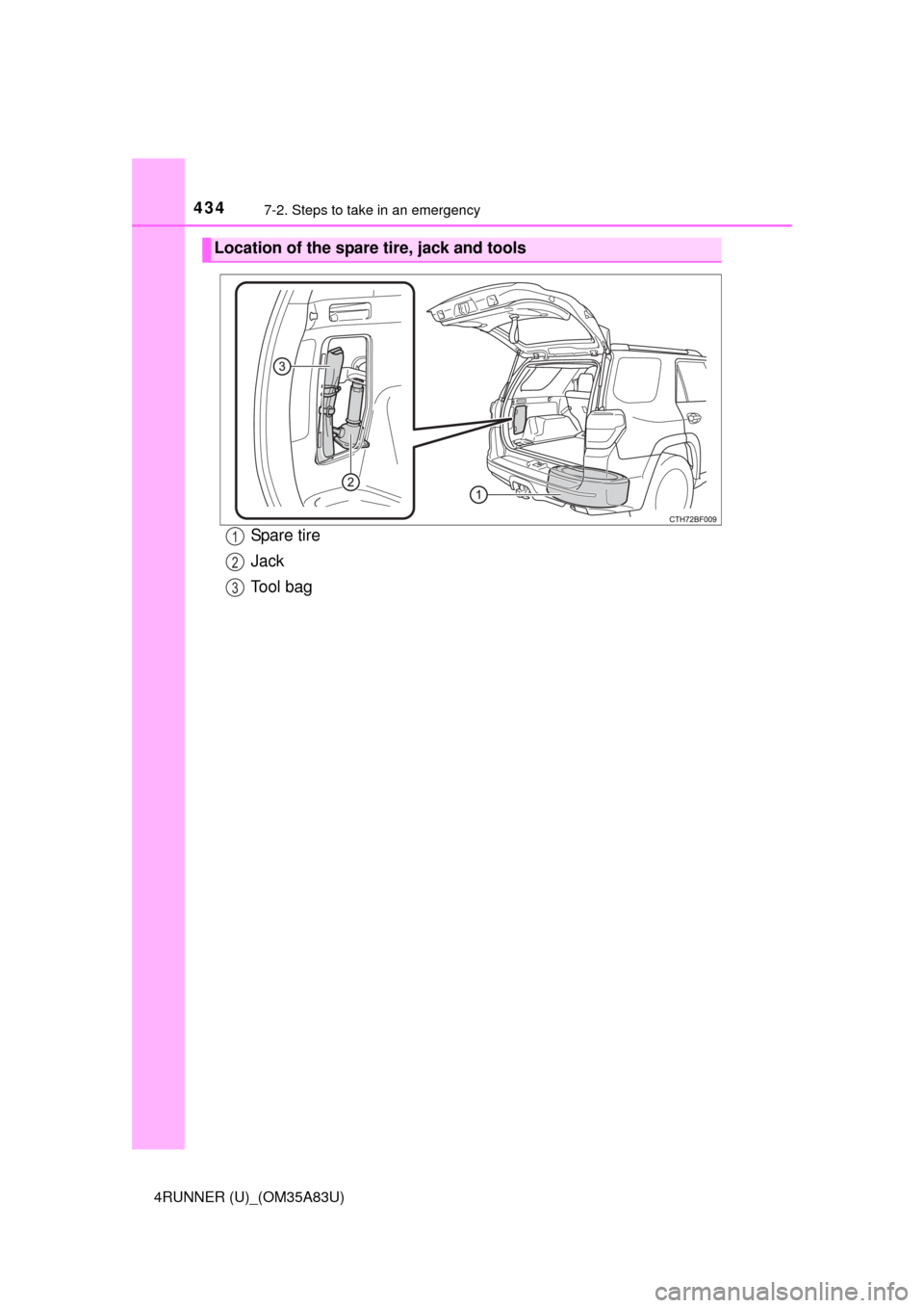 TOYOTA 4RUNNER 2014 N280 / 5.G Owners Manual 4347-2. Steps to take in an emergency
4RUNNER (U)_(OM35A83U)
Spa re ti r e
Jack
Tool bag
Location of the spare tire, jack and tools
1
2
3 