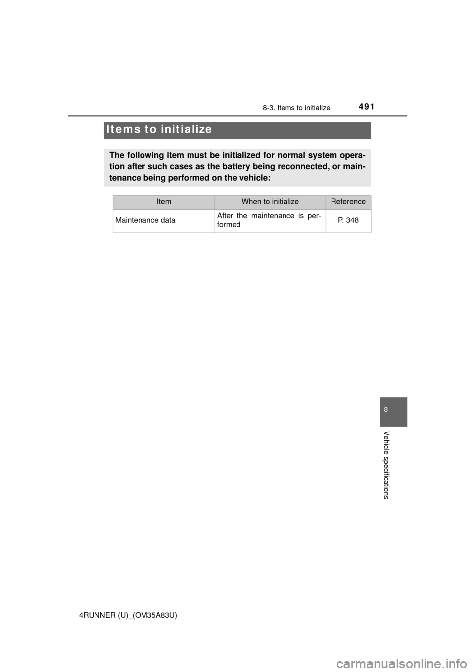 TOYOTA 4RUNNER 2014 N280 / 5.G Owners Manual 491
8
Vehicle specifications
4RUNNER (U)_(OM35A83U)
8-3. Items to initialize
Items to initialize
The following item must be initialized for normal system opera-
tion after such cases as the battery be