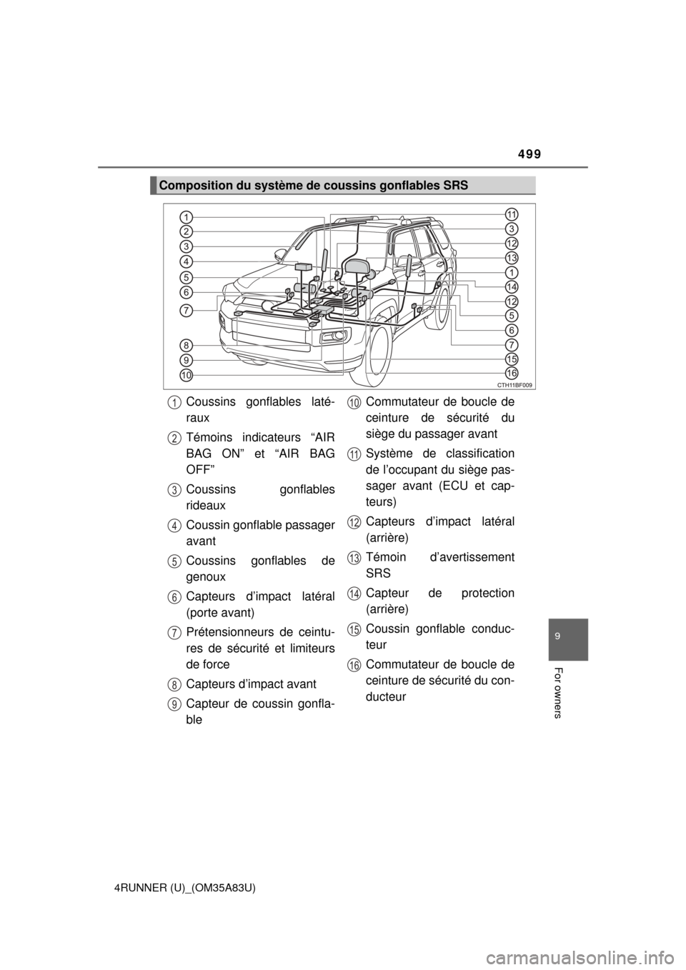 TOYOTA 4RUNNER 2014 N280 / 5.G Owners Manual 499
9
For owners
4RUNNER (U)_(OM35A83U)
Composition du système de coussins gonflables SRS
Coussins gonflables laté-
raux
Témoins indicateurs “AIR
BAG ON” et “AIR BAG
OFF”
Coussins gonflable