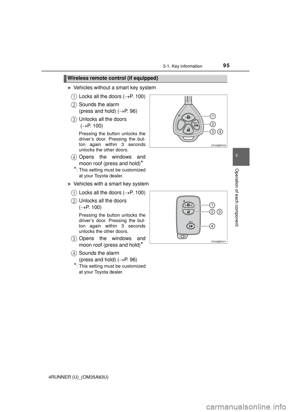 TOYOTA 4RUNNER 2014 N280 / 5.G Owners Manual 953-1. Key information
3
Operation of each component
4RUNNER (U)_(OM35A83U)
Vehicles without a smart key systemLocks all the doors ( P. 100)
Sounds the alarm 
(press and hold) ( P.  9 6 )
Unl