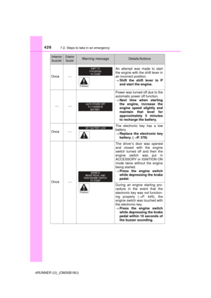 Page 426
