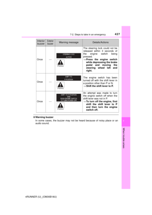 Page 427