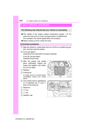 Page 450