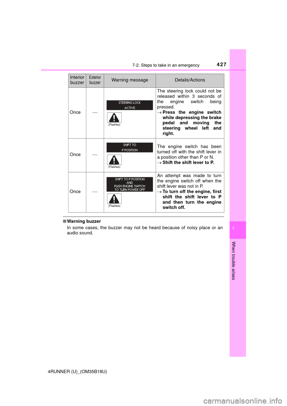 TOYOTA 4RUNNER 2015 N280 / 5.G Owners Manual 4277-2. Steps to take in an emergency
7
When trouble arises
4RUNNER (U)_(OM35B18U)
■Warning buzzer
In some cases, the buzzer may not be heard because of noisy place or an
audio sound.
Once
The st