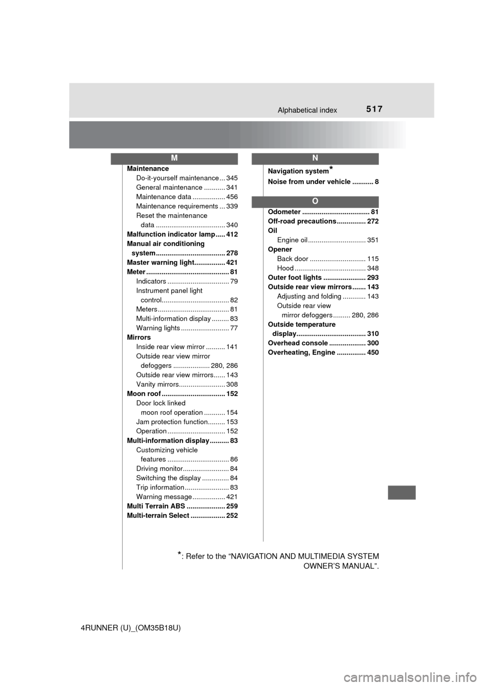 TOYOTA 4RUNNER 2015 N280 / 5.G Owners Manual 517Alphabetical index
4RUNNER (U)_(OM35B18U)
MaintenanceDo-it-yourself maintenance ... 345
General maintenance ........... 341
Maintenance data ................. 456
Maintenance requirements ... 339
R TOYOTA 4RUNNER 2015 N280 / 5.G Owners Manual 517Alphabetical index
4RUNNER (U)_(OM35B18U)
MaintenanceDo-it-yourself maintenance ... 345
General maintenance ........... 341
Maintenance data ................. 456
Maintenance requirements ... 339
R