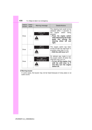 Page 428