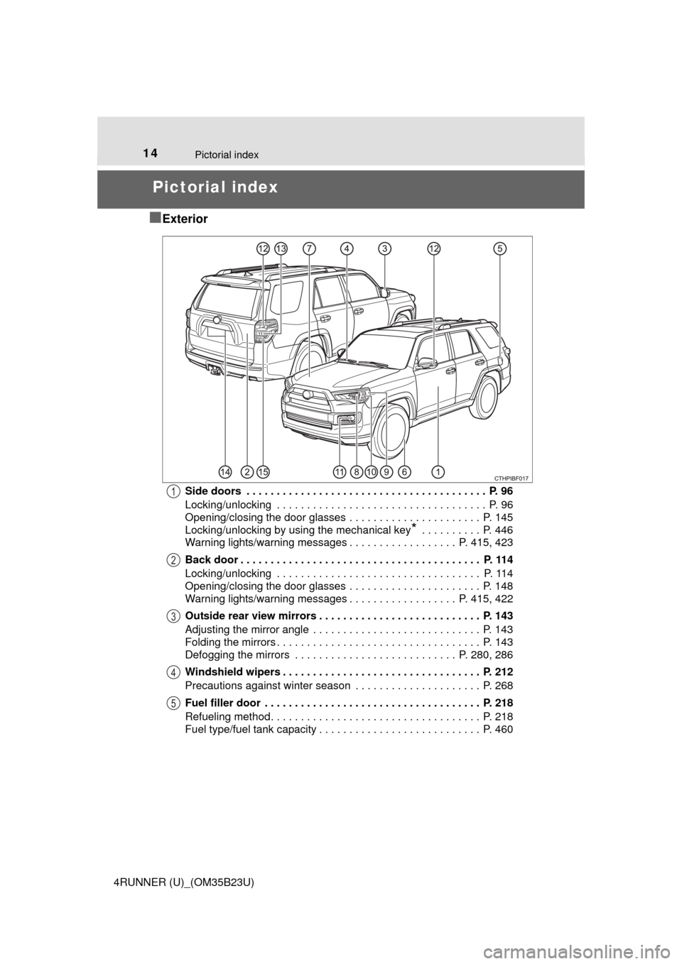 TOYOTA 4RUNNER 2016 N280 / 5.G Owners Manual 14
4RUNNER (U)_(OM35B23U)
Pictorial index
Pictorial index
■
Exterior
Side doors . . . . . . . . . . . . . . . . . . . . . . . . . . . . . . . . . . . . . . . . P. 96
Locking/unlocking . . . . . . TOYOTA 4RUNNER 2016 N280 / 5.G Owners Manual 14
4RUNNER (U)_(OM35B23U)
Pictorial index
Pictorial index
■
Exterior
Side doors . . . . . . . . . . . . . . . . . . . . . . . . . . . . . . . . . . . . . . . . P. 96
Locking/unlocking . . . . . .