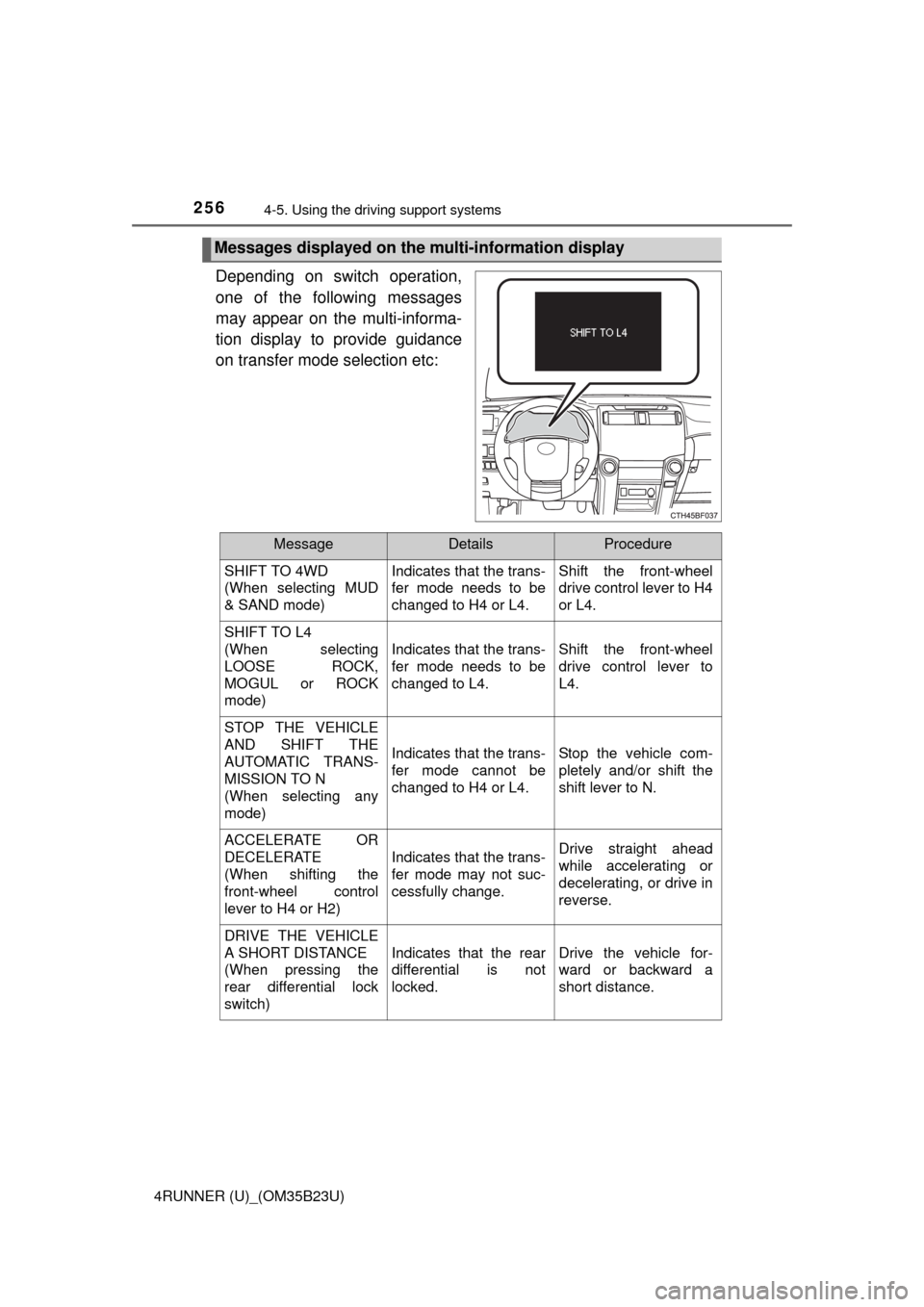 TOYOTA 4RUNNER 2016 N280 / 5.G Owners Manual 2564-5. Using the driving support systems
4RUNNER (U)_(OM35B23U)
Depending on switch operation,
one of the following messages
may appear on the multi-informa-
tion display to provide guidance
on trans