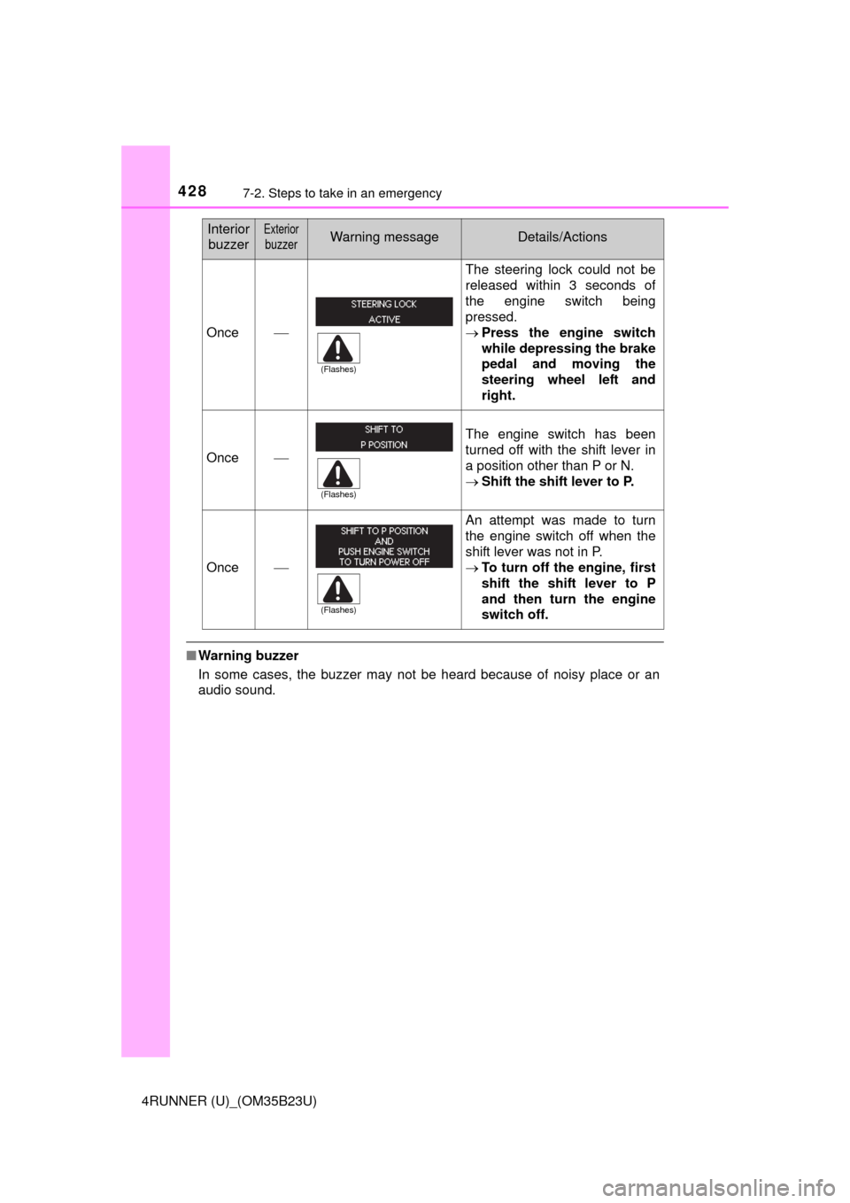 TOYOTA 4RUNNER 2016 N280 / 5.G Owners Manual 4287-2. Steps to take in an emergency
4RUNNER (U)_(OM35B23U)
■Warning buzzer
In some cases, the buzzer may not be heard because of noisy place or an
audio sound.
Once
The steering lock could not 