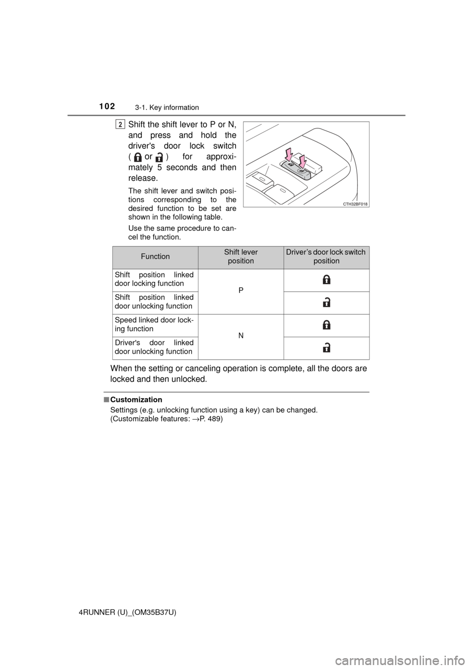 TOYOTA 4RUNNER 2017 N280 / 5.G Owners Manual 1023-1. Key information
4RUNNER (U)_(OM35B37U)
Shift the shift lever to P or N,
and press and hold the
drivers door lock switch
(
or) for approxi-
mately 5 seconds and then
release.
The shift lever a