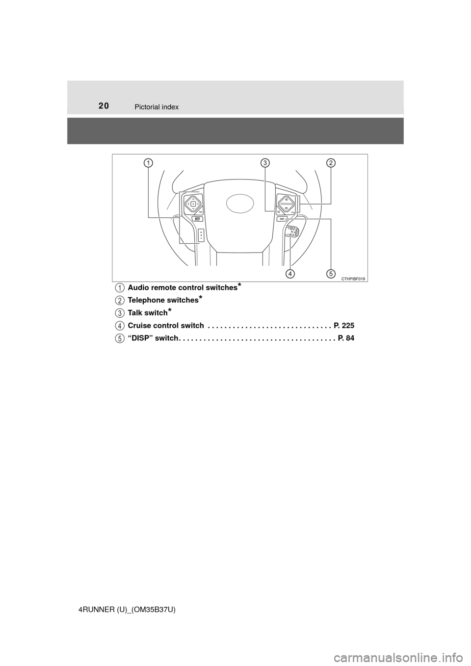 TOYOTA 4RUNNER 2017 N280 / 5.G Owners Manual 20Pictorial index
4RUNNER (U)_(OM35B37U)Audio remote control switches
*
Telephone switches*
Talk switch*
Cruise control switch  . . . . . . . . . . . . . . . . . . . . . . . . . . . . . .  P. 225
“D