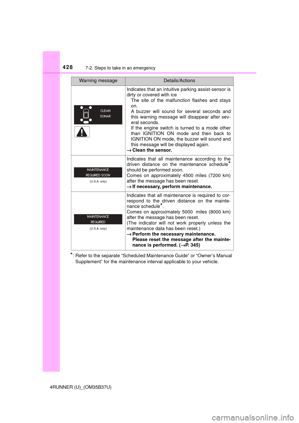 TOYOTA 4RUNNER 2017 N280 / 5.G Owners Manual 4287-2. Steps to take in an emergency
4RUNNER (U)_(OM35B37U)
*: Refer to the separate “Scheduled Maintenance Guide” or “Owner’s ManualSupplement” for the maintenance interval applicable to y