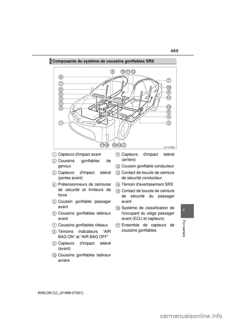 TOYOTA AVALON 2016 XX40 / 4.G Owners Manual 465
9
For owners
AVALON (U)_(01999-07001)
Composants du système de coussins gonflables SRS
Capteurs dimpact avant
Coussins gonflables de
genoux
Capteurs dimpact latéral
(portes avant)
Prétensionn
