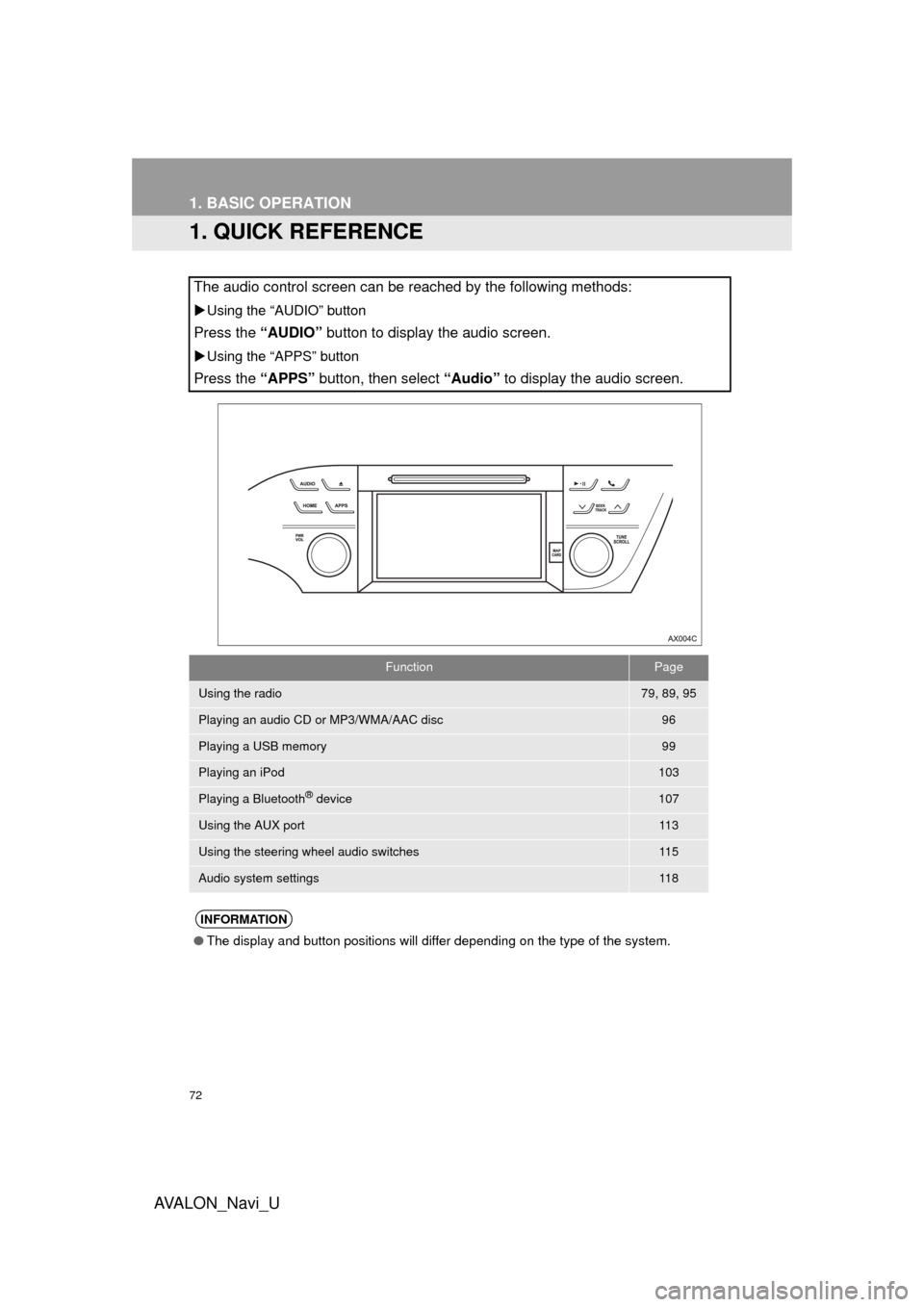 TOYOTA AVALON 2017 XX40 / 4.G Navigation Manual 72
AVA L O N _ N a v i _ U
1. BASIC OPERATION
1. QUICK REFERENCE
The audio control screen can be reached by the following methods:
Using the “AUDIO” button
Press the “AUDIO”  button to disp