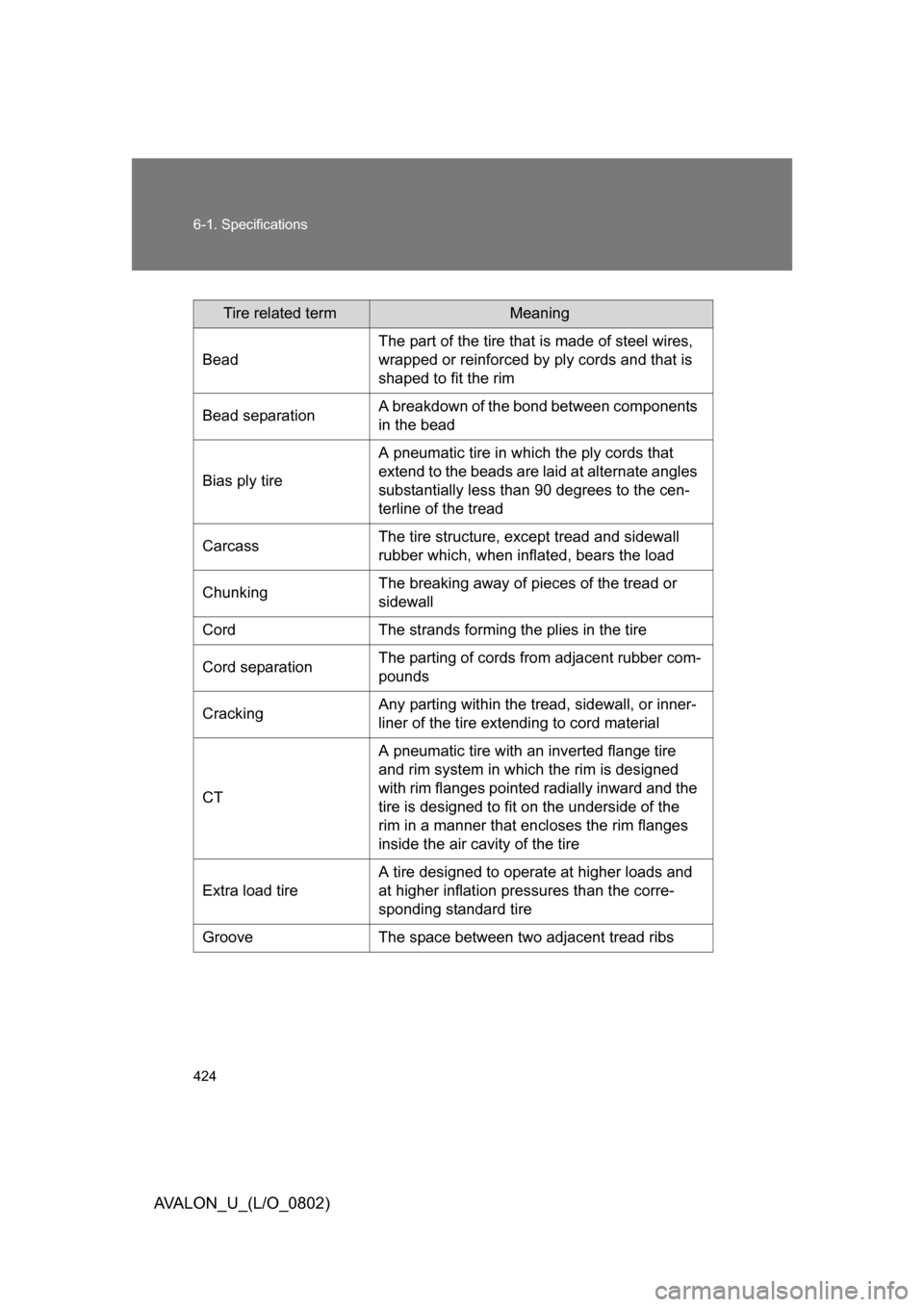 TOYOTA AVALON 2008 XX30 / 3.G Owners Manual 424 6-1. Specifications
AVALON_U_(L/O_0802)
Tire related termMeaning
Bead The part of the tire that is made of steel wires,
wrapped or reinforced by ply cords and that is
shaped to fit the rim
Bead TOYOTA AVALON 2008 XX30 / 3.G Owners Manual 424 6-1. Specifications
AVALON_U_(L/O_0802)
Tire related termMeaning
Bead The part of the tire that is made of steel wires,
wrapped or reinforced by ply cords and that is
shaped to fit the rim
Bead