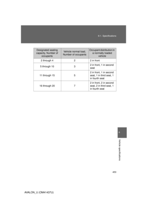 Page 453