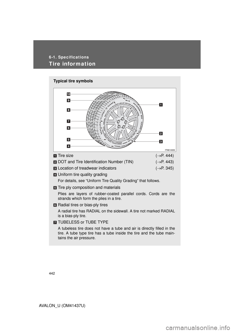 TOYOTA AVALON 2010 XX30 / 3.G Owners Manual 442
6-1. Specifications
AVALON_U (OM41437U)
Tire infor mation
Typical tire symbolsTire size ( P. 444)
DOT and Tire Identification Number (TIN) ( P. 443)
Location of treadwear indicators ( P. 