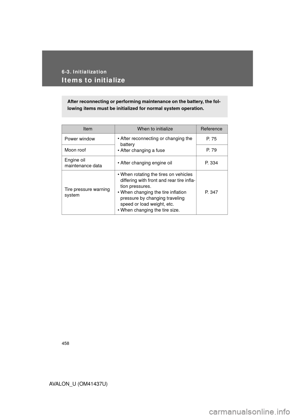 TOYOTA AVALON 2010 XX30 / 3.G Owners Manual 458
AVALON_U (OM41437U)
6-3. Initialization
Items to initialize
ItemWhen to initializeReference
Power window • After reconnecting or changing the 
battery
• After changing a fuse P.  7 5
Moon roof