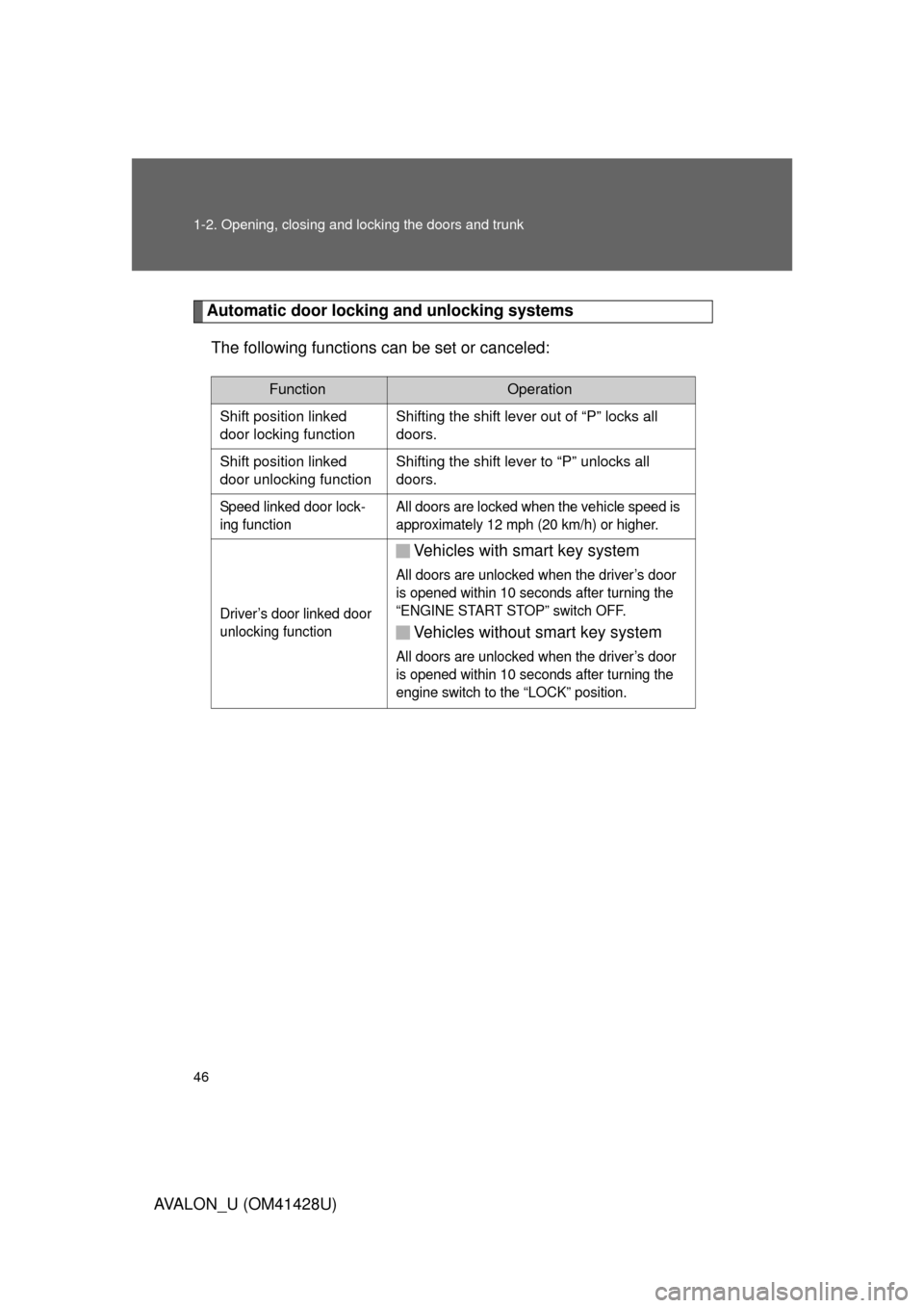 TOYOTA AVALON 2011 XX30 / 3.G Owners Manual 46 1-2. Opening, closing and locking the doors and trunk
AVALON_U (OM41428U)
Automatic door locking and unlocking systems
The following functions can be set or canceled:
FunctionOperation
Shift positi
