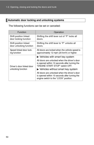 Page 50