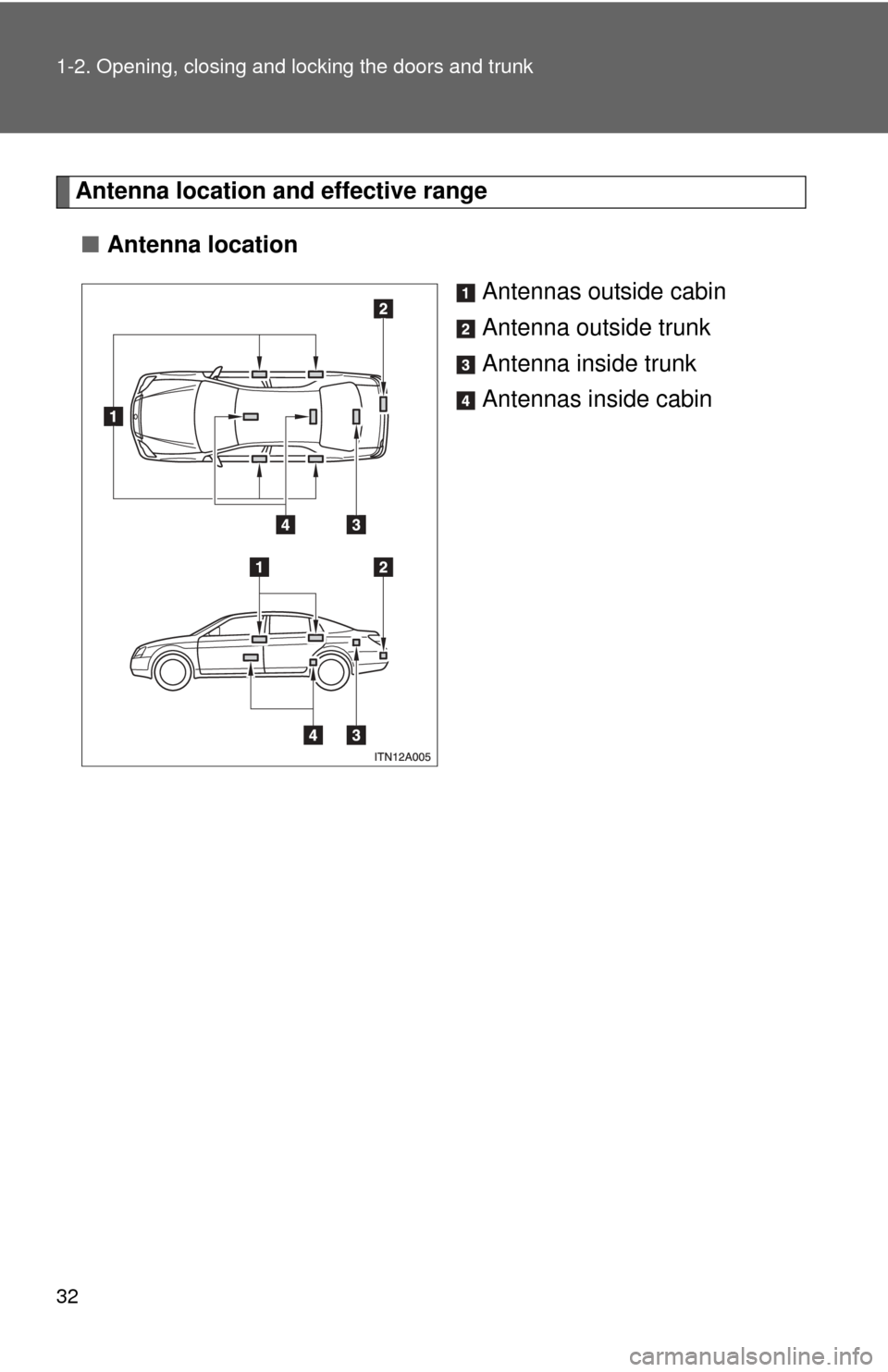 TOYOTA AVALON 2012 XX40 / 4.G Owners Manual 32 1-2. Opening, closing and locking the doors and trunk
Antenna location and effective range
■ Antenna location
Antennas outside cabin
Antenna outside trunk
Antenna inside trunk
Antennas inside cab