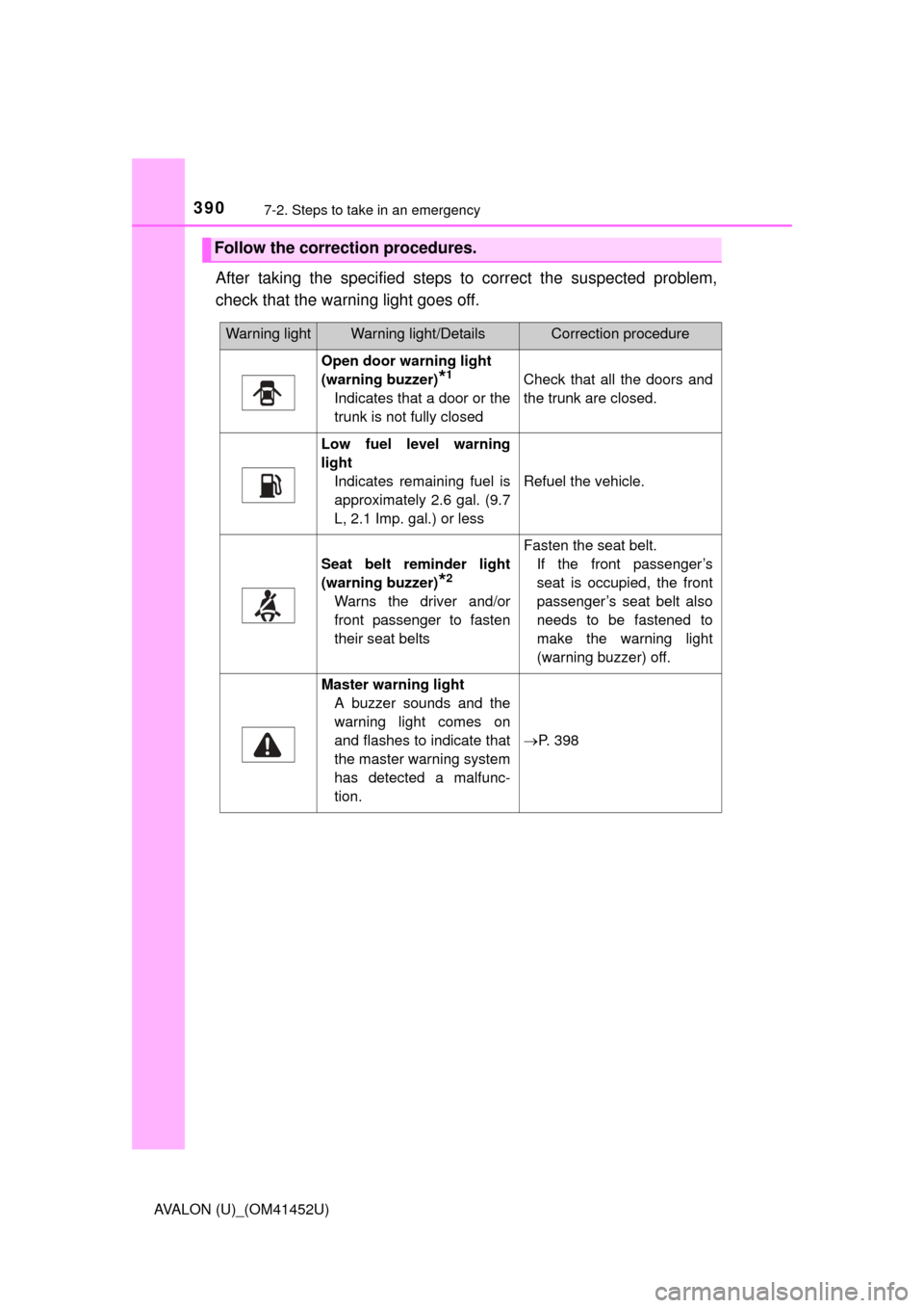 TOYOTA AVALON 2014 XX40 / 4.G Owners Manual 3907-2. Steps to take in an emergency
AVALON (U)_(OM41452U)
After taking the specified steps to correct the suspected problem,
check that the warning light goes off.
Follow the correction procedures.
