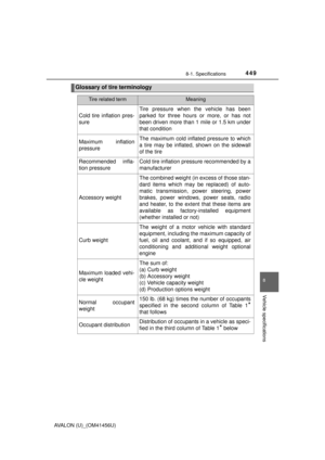 Page 449