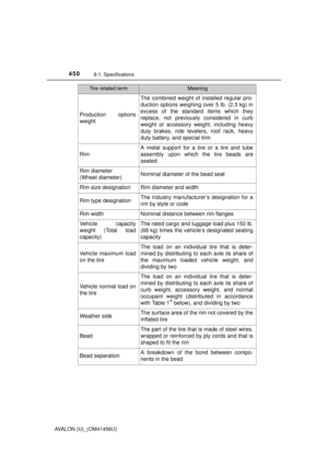 Page 450