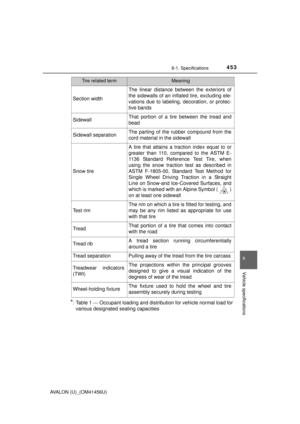 Page 453