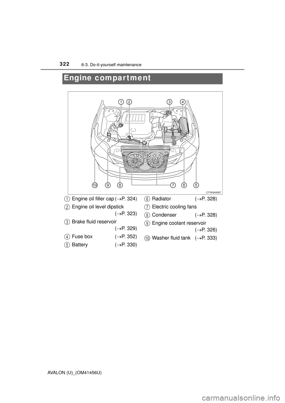 TOYOTA AVALON 2015 XX40 / 4.G Owners Manual 3226-3. Do-it-yourself maintenance
AVALON (U)_(OM41456U)
Engine compar tment
Engine oil filler cap (P. 324)
Engine oil level dipstick  ( P. 323)
Brake fluid reservoir  ( P. 329)
Fuse box  ( 