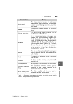 Page 467