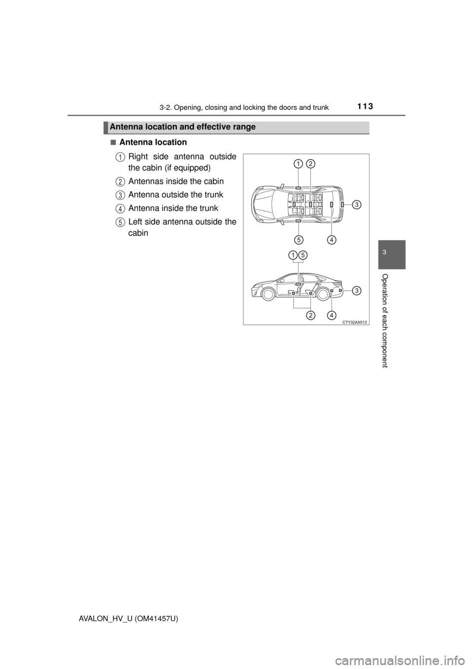 TOYOTA AVALON HYBRID 2015 XX40 / 4.G Owners Manual 1133-2. Opening, closing and locking the doors and trunk
3
Operation of each component
AVALON_HV_U (OM41457U)■
Antenna location
Right side antenna outside
the cabin (if equipped)
Antennas inside the