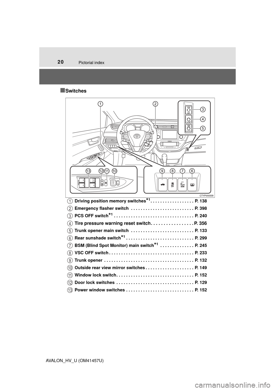 TOYOTA AVALON HYBRID 2015 XX40 / 4.G Owners Manual 20Pictorial index
AVALON_HV_U (OM41457U)
■Switches
Driving position memory switches*1. . . . . . . . . . . . . . . . . . P. 138
Emergency flasher switch . . . . . . . . . . . . . . . . . . . . . . TOYOTA AVALON HYBRID 2015 XX40 / 4.G Owners Manual 20Pictorial index
AVALON_HV_U (OM41457U)
■Switches
Driving position memory switches*1. . . . . . . . . . . . . . . . . . P. 138
Emergency flasher switch . . . . . . . . . . . . . . . . . . . . . .