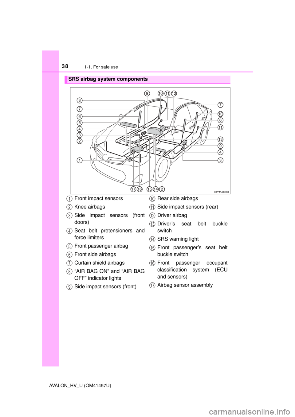 TOYOTA AVALON HYBRID 2015 XX40 / 4.G Owners Manual 381-1. For safe use
AVALON_HV_U (OM41457U)
SRS airbag system components
Front impact sensors
Knee airbags
Side impact sensors (front
doors)
Seat belt pretensioners and
force limiters
Front passenger a