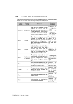 Page 124