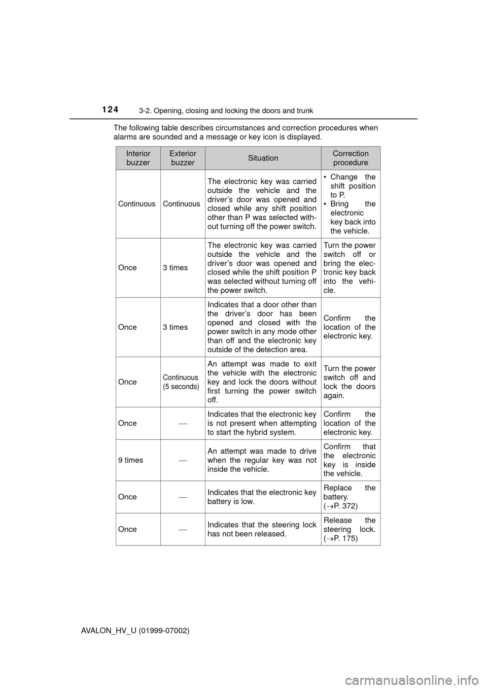 TOYOTA AVALON HYBRID 2016 XX40 / 4.G Owners Manual 1243-2. Opening, closing and locking the doors and trunk
AVALON_HV_U (01999-07002)The following table describes circumstances and correction procedures when
alarms are sounded and a message or key ico